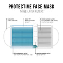 Amlife 20 Pack Face Mask Protective Covering Blue 3-Ply Layer Made in USA Imported Fabric-Serve The Flag 3 image